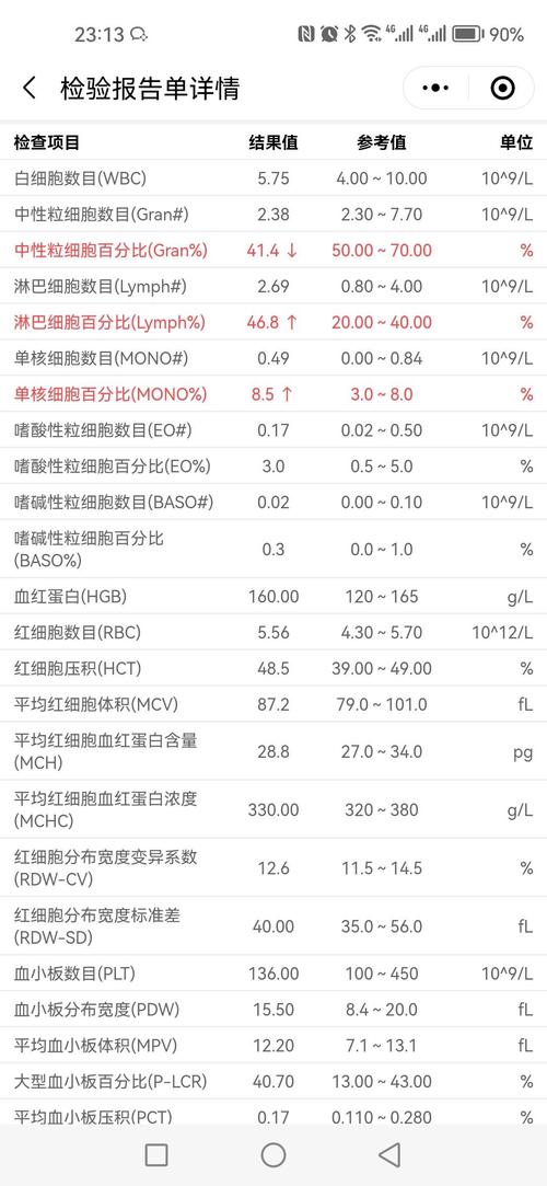 抗结剂血值