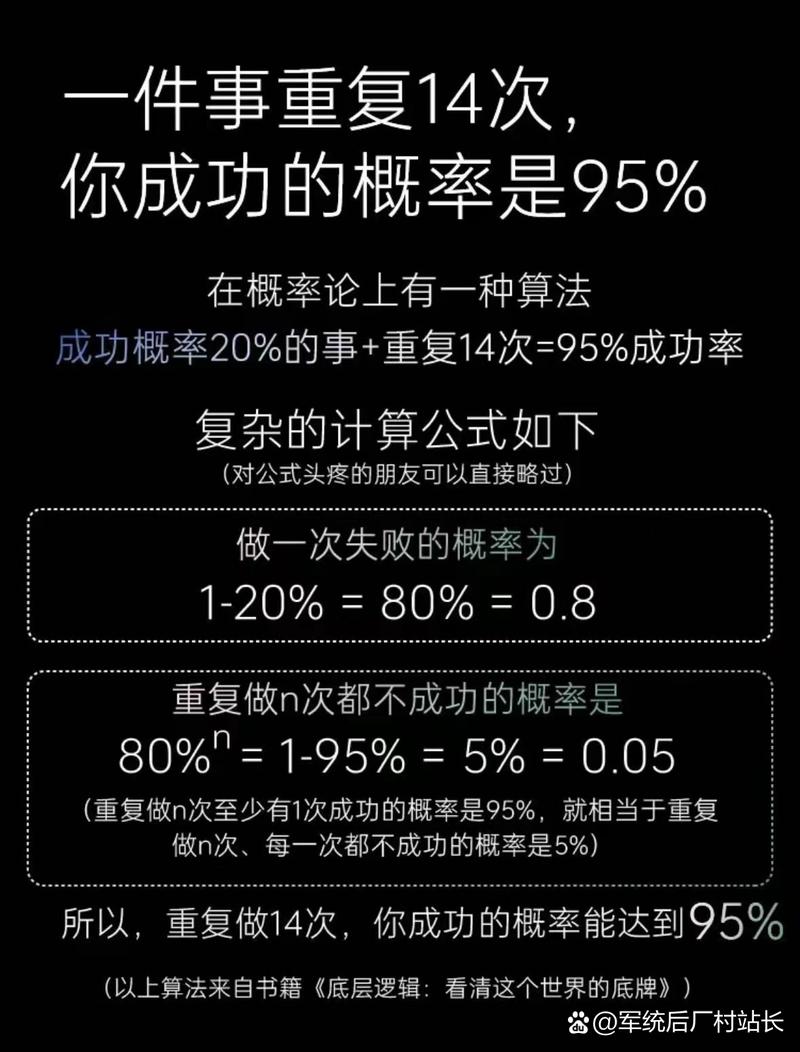 成功可能性