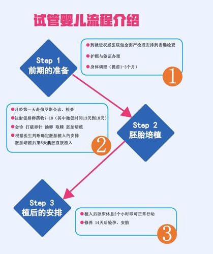 试管婴儿需要跑几趟医院？揭秘流程及次数