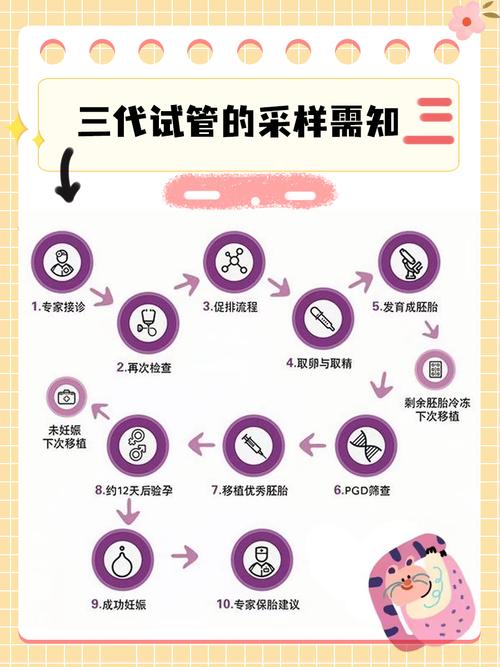 做三代试管婴儿过程中的疼痛感如何？