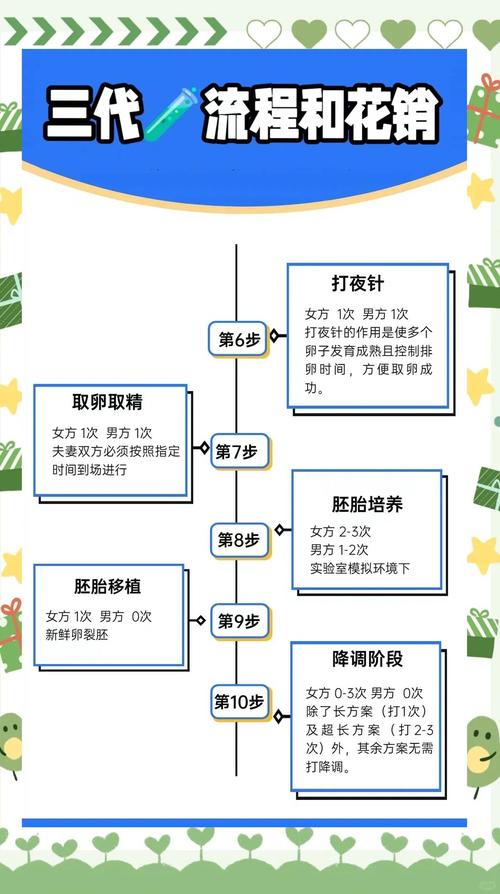 苏州三代试管婴儿价格对比及流程详细说明