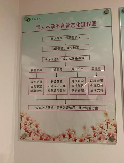 试管婴儿过程中需不需要进行糖筛检查？