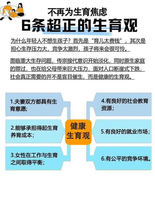 生育原因