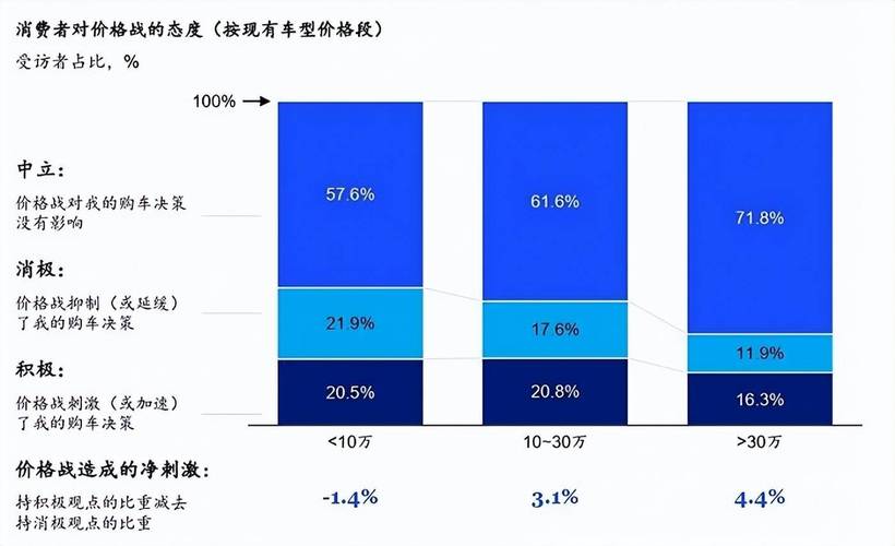  接受度