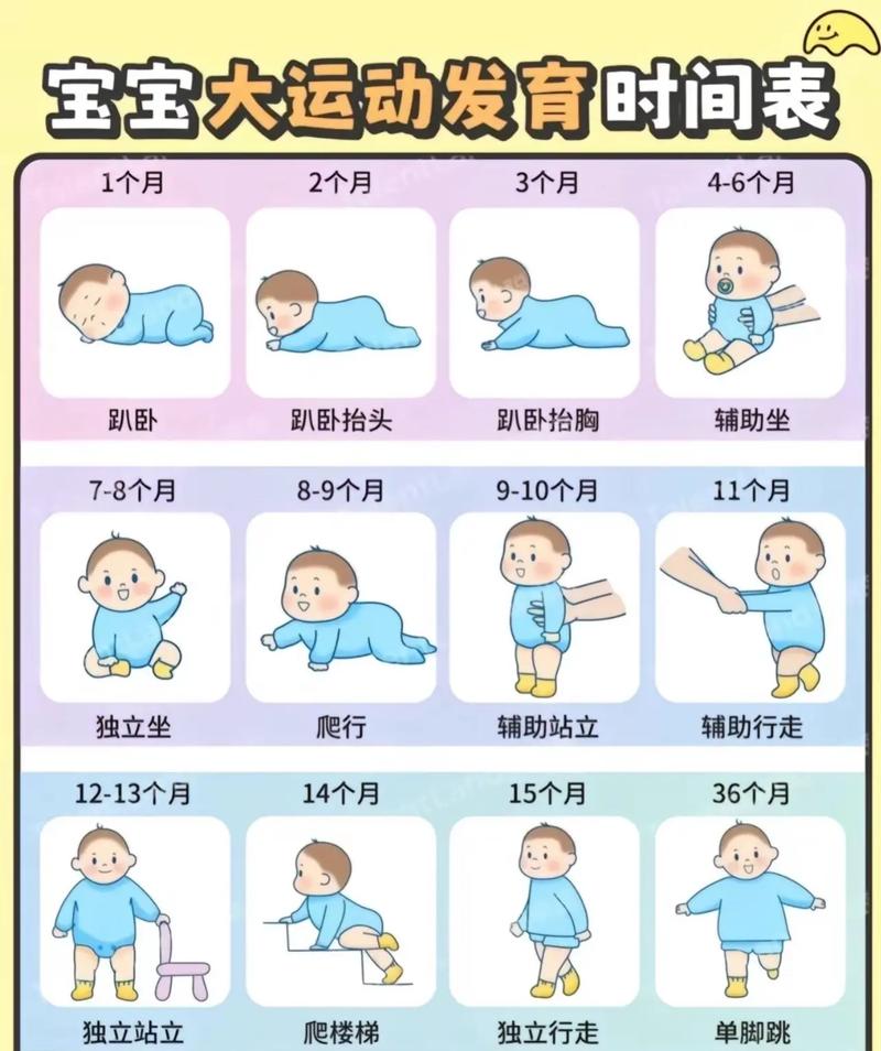 儿童发育