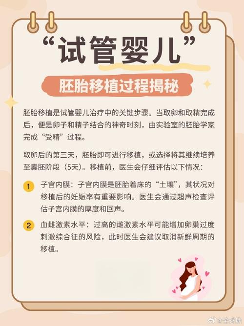 妊娠检测
描述: 本文详细介绍了试管婴儿从前期检查、促排卵、取卵取精到胚胎移植、妊娠检测等完整流程，结合具体数据和案例进行解读，还配有过程图说明，帮助读者全面了解试管婴儿技术。