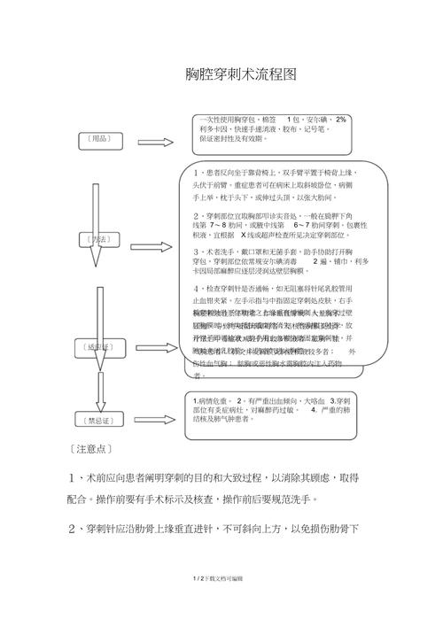 穿刺流程