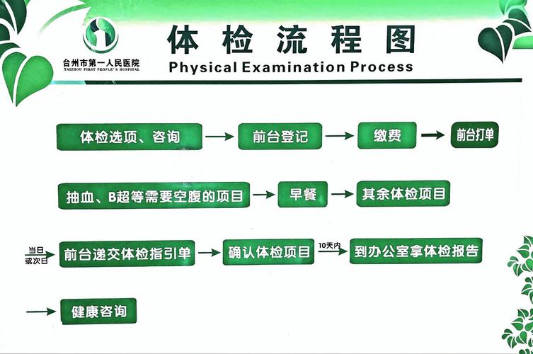 验身流程