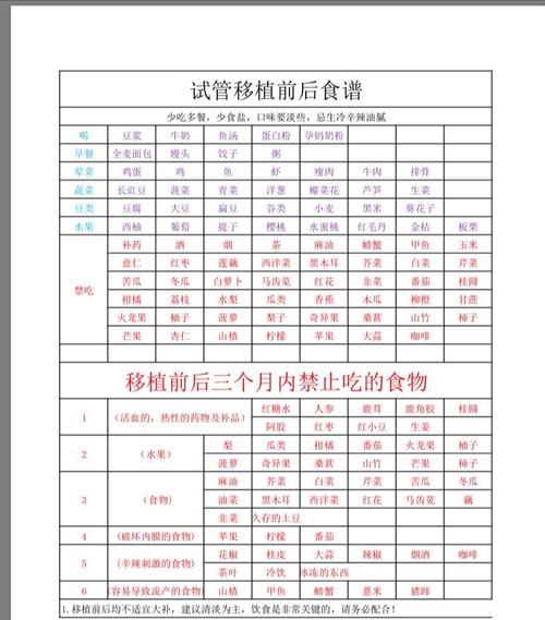 广州地下试管婴儿移植市场现状及风险分析