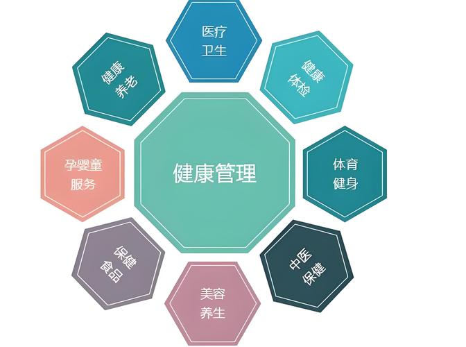 医疗策略