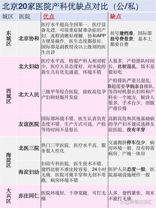 医院优劣判断