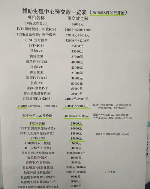 试管婴儿排卵后尿检费用大约为…？