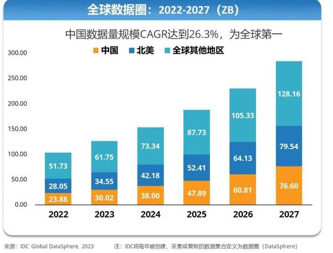 全球数据
