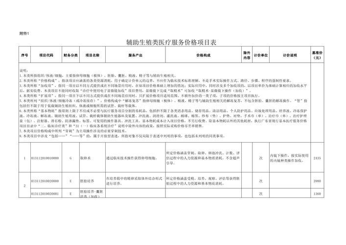 生殖医疗费用