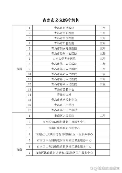 医疗机构推荐