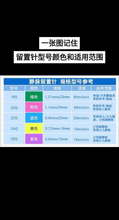 针头长度