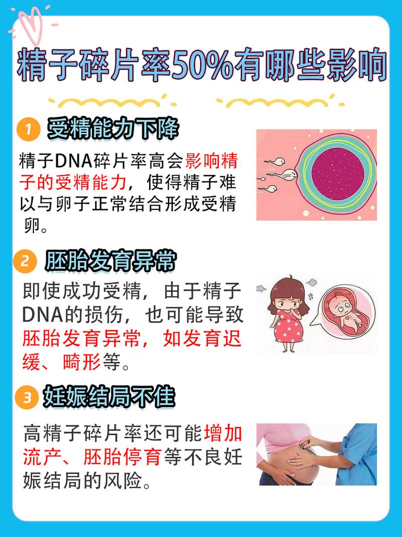 试管婴儿：放几条精子是个问题？