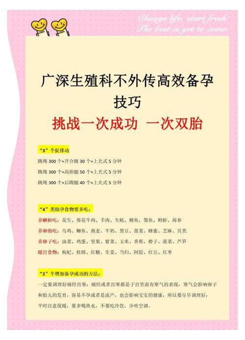 生殖助孕