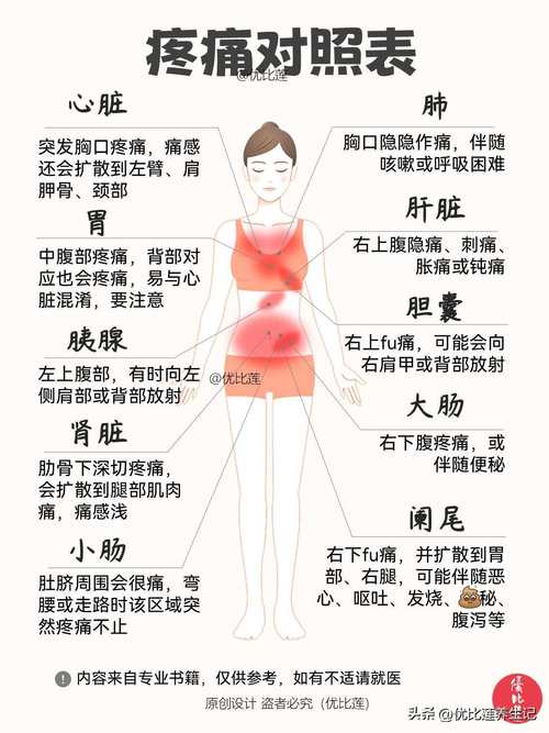 疼痛特征