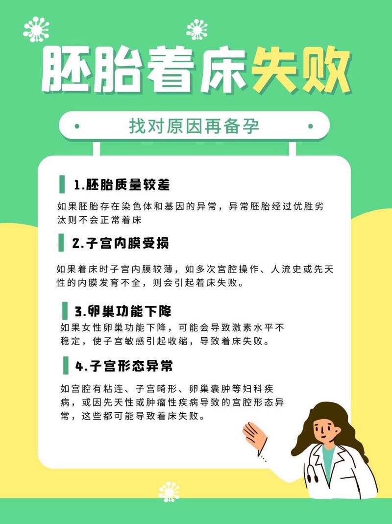 胚胎移植错误