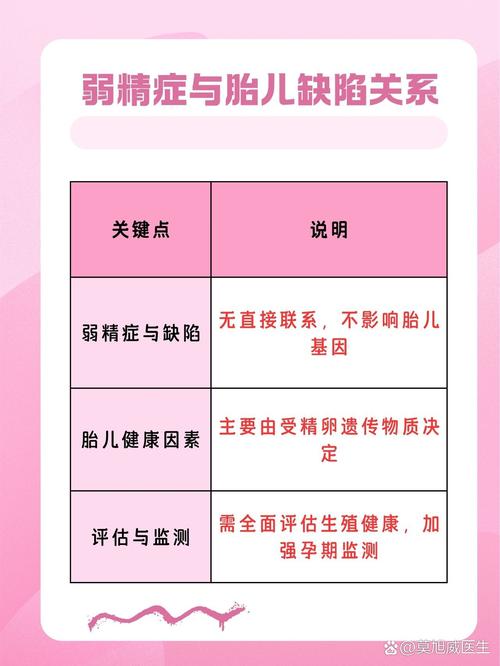 后代健康
