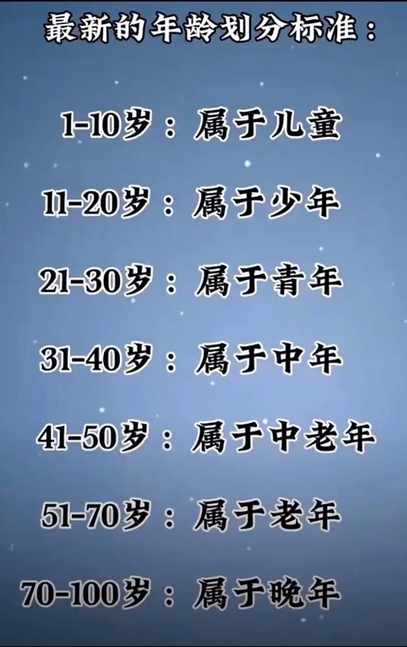  适合年龄段