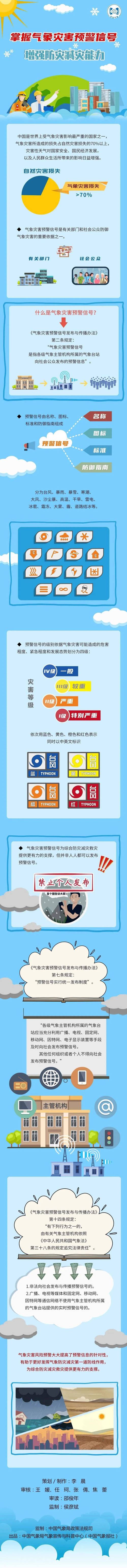 早期预警信号