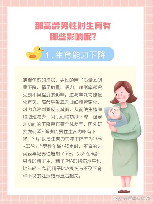  生育影响