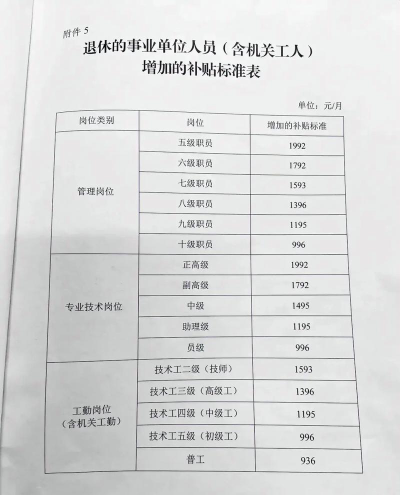 补贴标准