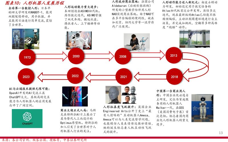 成功历程