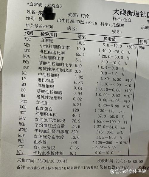 血值8.8