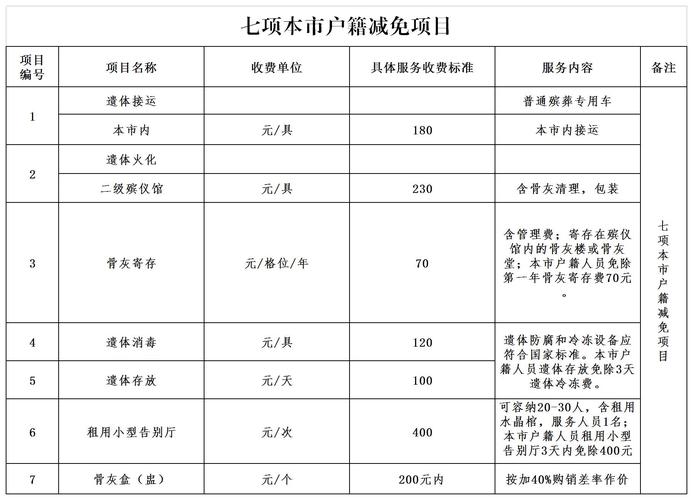 政策减免项目