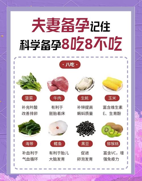试管婴儿备孕期间饮食指南：吃啥食物好些？