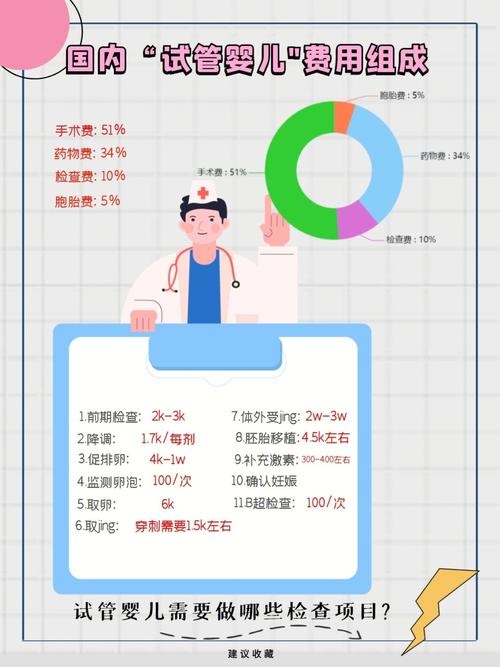 探秘北大医院试管婴儿费用及相关服务详解