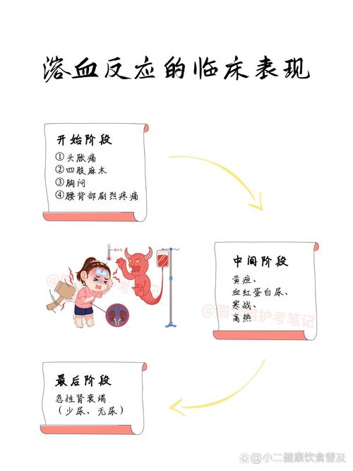 溶血问题