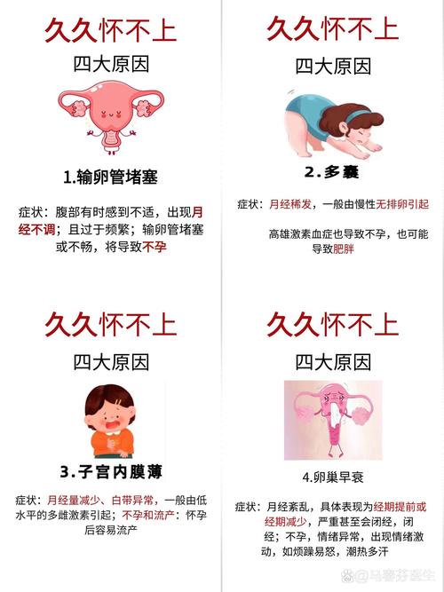 <不孕不育>