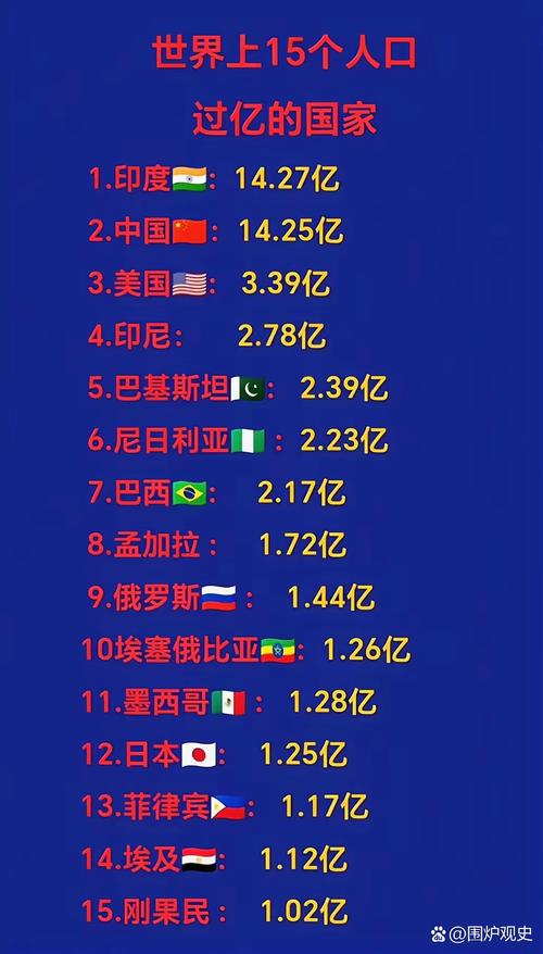 国家数量
