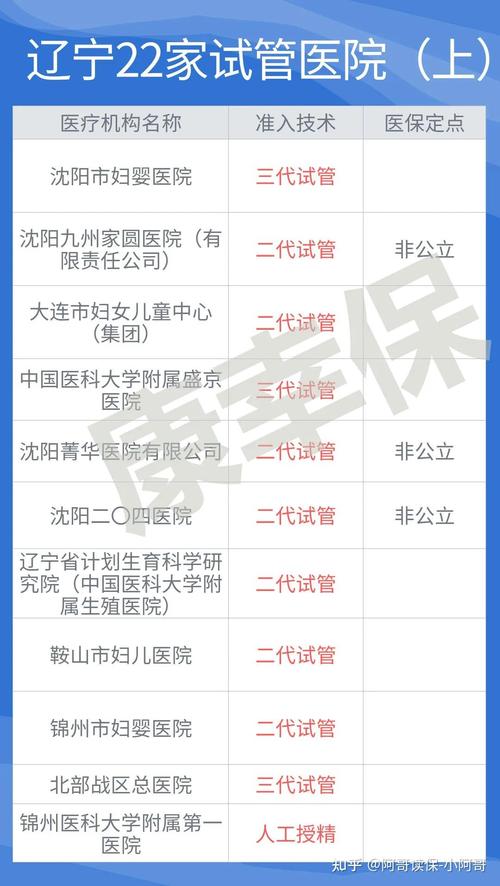 沈阳陆军医院试管婴儿：成功率与费用解析