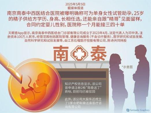 单身女性试管婴儿：政策解密与生育权维护