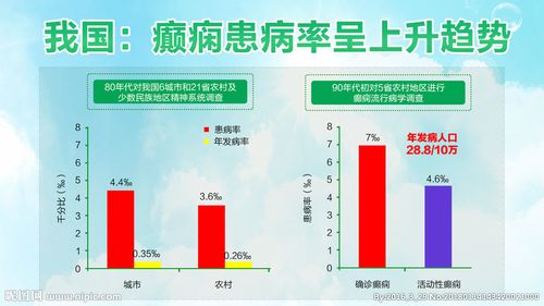癫痫发病率