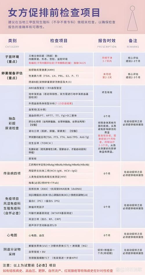 试管婴儿前双方必检乙肝项目解析及重要性