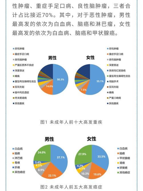 患病概率
