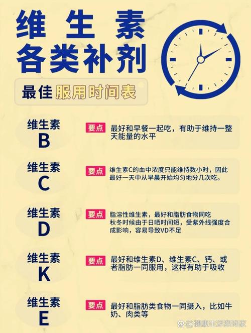 服用时间