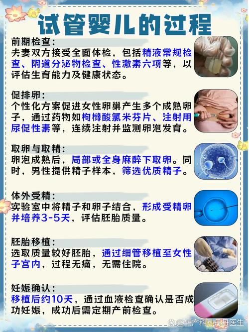 试管婴儿过程中的七大常见问题与解答解析