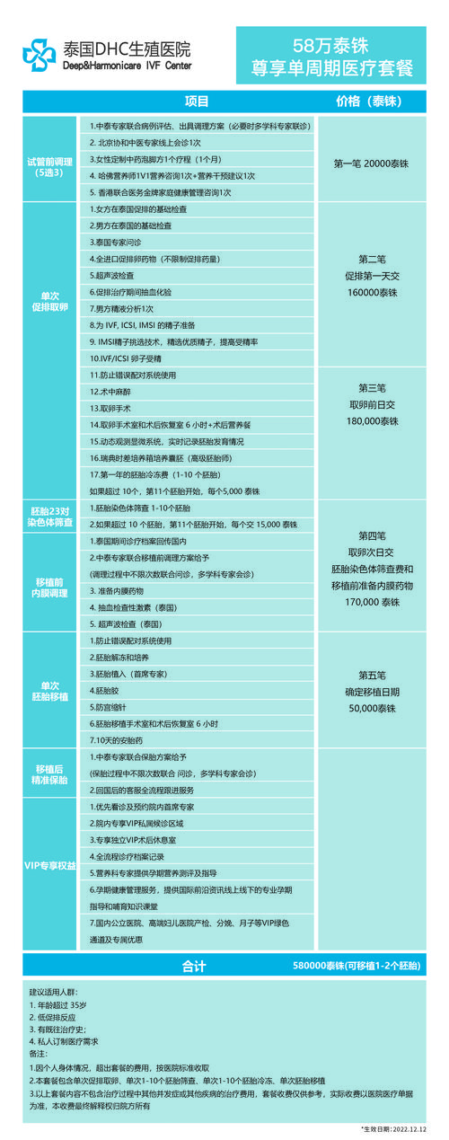 泰国试管婴儿费用解析：广州如何选择？