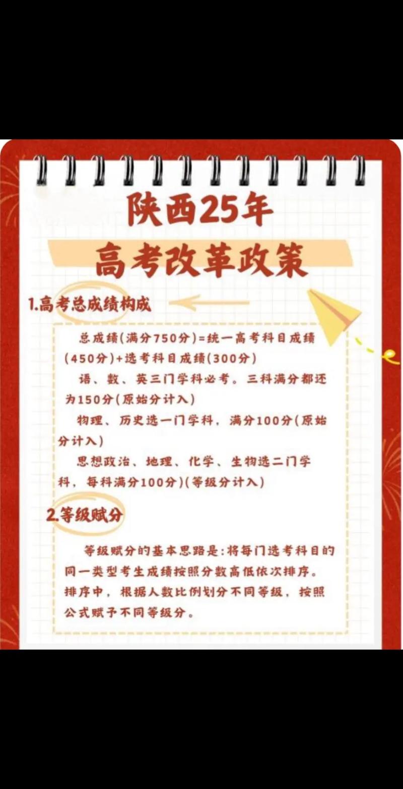  陕西政策