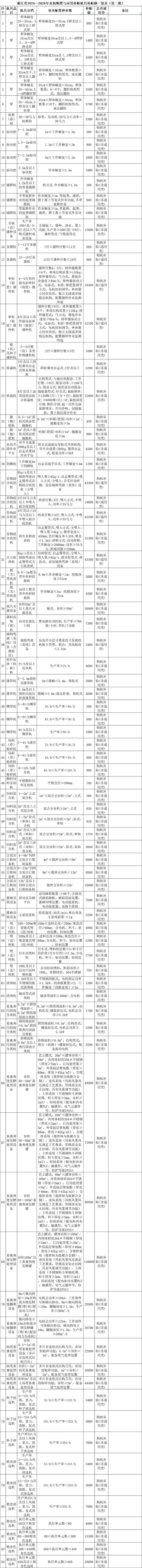 补贴金额