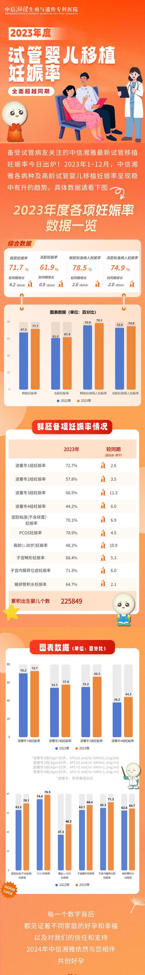 试管婴儿排行榜