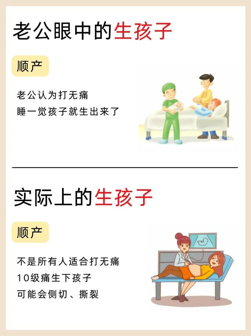 生育案例