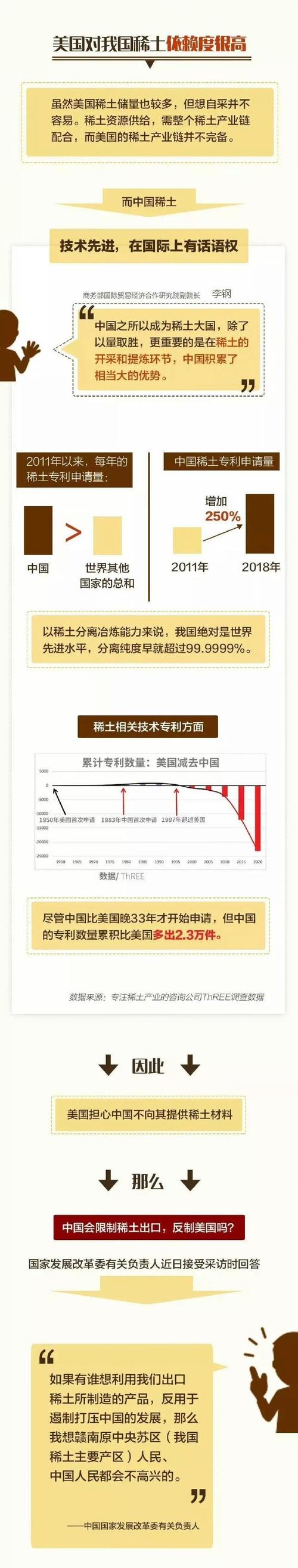 美中优势